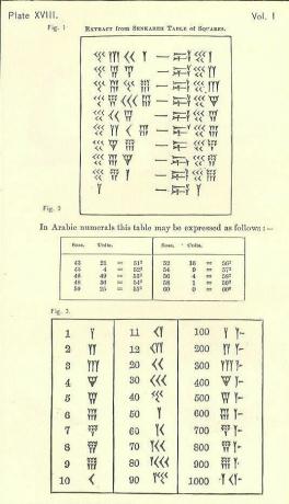 Table des carrés Senkareh (planche 18)