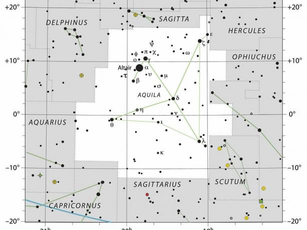 Un diagramme en étoile montrant Aquila.