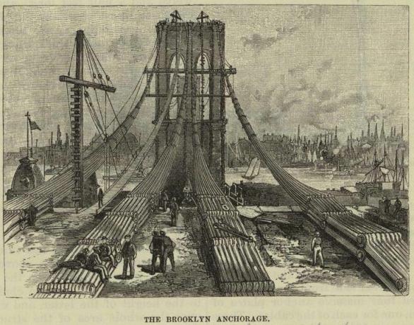 Ancrage du pont de Brooklyn