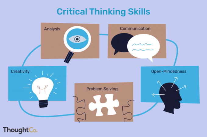 Les compétences de pensée critique comprennent l'analyse, la communication, l'ouverture d'esprit, la résolution de problèmes et la créativité.