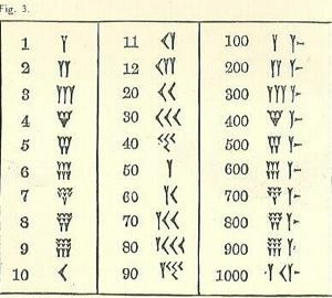 Table cunéiforme des carrés