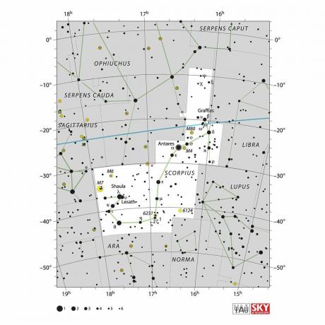 Le diagramme en étoile de l'AIU montrant Scorpius.