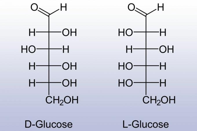 Structures D-glucose et L-glucose