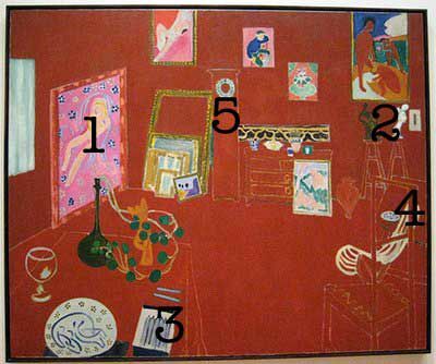 Tableaux célèbres Matisse