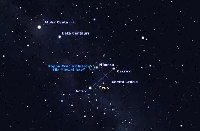 Un diagramme en étoile montrant la croix sud et un amas d'étoiles à proximité.