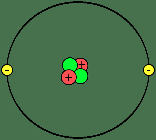 Ceci est un schéma d'un atome d'hélium, qui a 2 protons, 2 neutrons et 2 électrons.