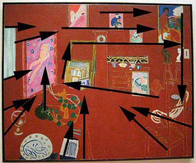 Composition de peinture Matisse Red Studio
