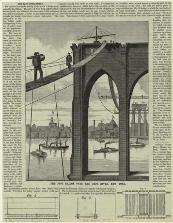 Passerelle du pont de Brooklyn