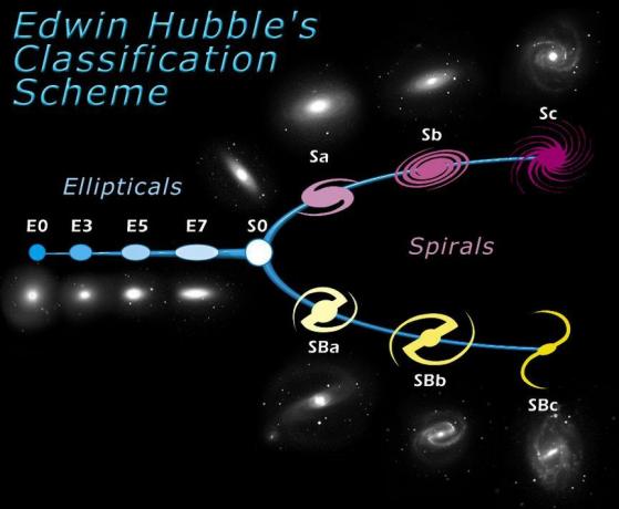 Diapason Hubble de formes galactiques.