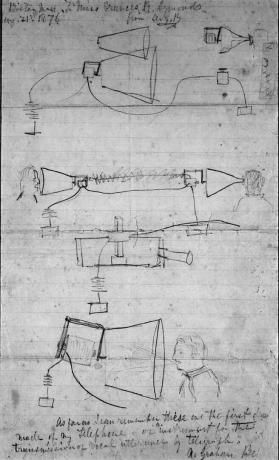 Carnet Alexander Graham Bell, 1876